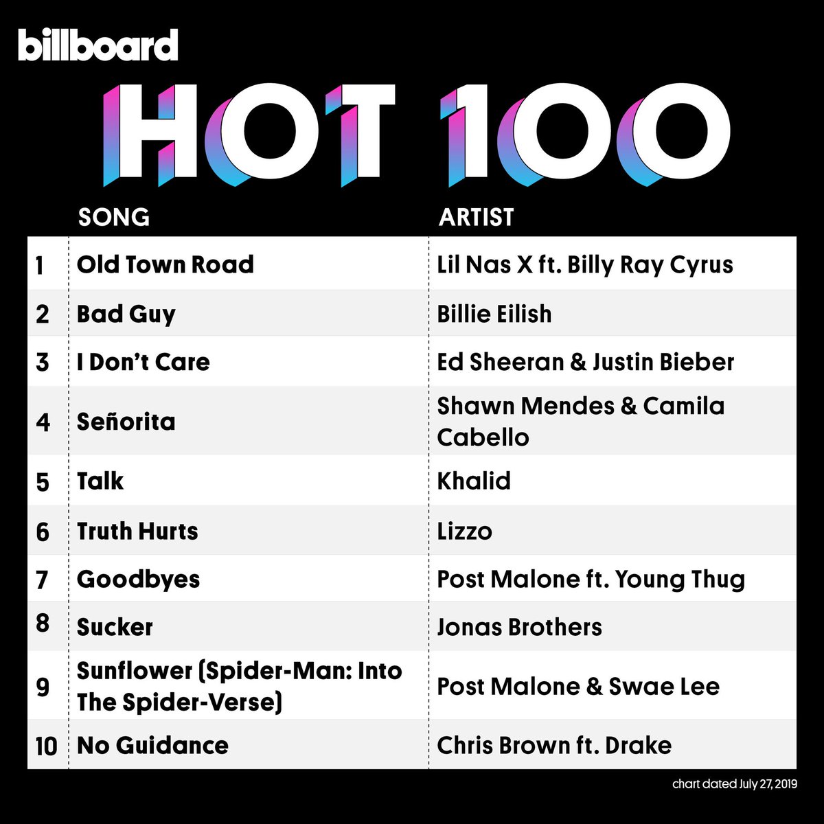 Chart Billboard 100