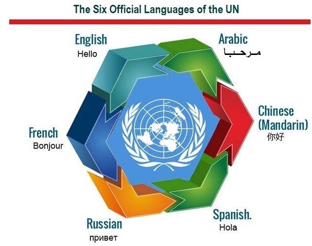 EdplusILS's tweet photo. Less than 5% of the world population is multilingual...
If you are one of the 1% , you are rare and therefore valuable...
If you aren't, you've got a chance.
#MondayMorning #MondayMotivaton #international #travel #Jobs https://t.co/qbQKMG270z