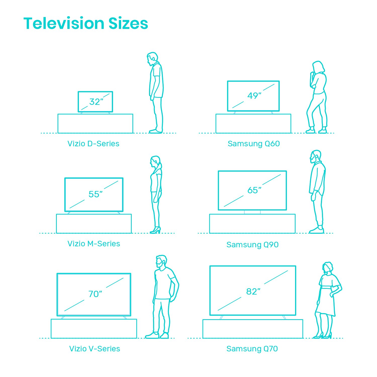 “Digital: Comparison of common television sizes with popular models from Sa...