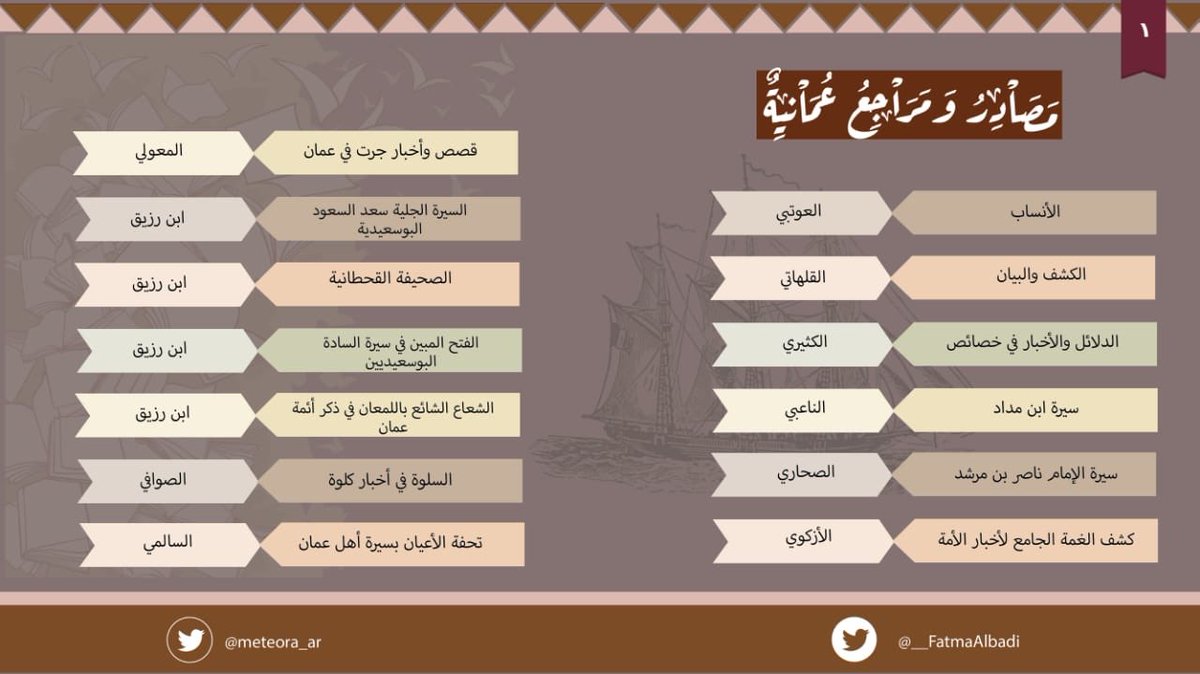 📎للباحثين والمُهتمين بالتاريخ العُماني، أسفل هذه التغريدة سوف أضع: 
-عناوين لمصادر ومراجع عُمانية.
-...
