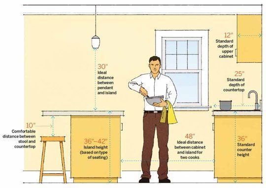 how2buildstuff1's tweet photo. Kitchen Layout Planning: Important Measurements You Need to Know!

#buildit #diybuild #diyshelf #howtobuild #diyhacks #diyideas https://t.co/oSj0ahiiSn