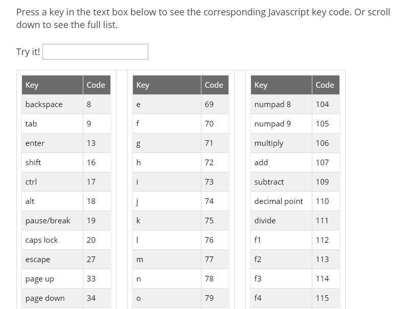 cc4100's tweet image. Three Most Common jQuery Events Part Two: Keypress() #keypress #jQuery #jQueryevents #studynote #keycode #learntocode #beginner #studymotivation #programming chunxuchai.wordpress.com/2019/07/22/thr…