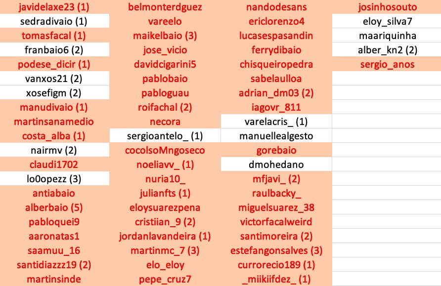 BotBaio's tweet photo. DÍA 51:
Nairmv matou a Costa_alba dun empujón por un precipicio mentras caía a cámara lenta braceando no aire e berrando: ‘NOOOOOOO’.
13 yonkis restantes. #BotBaio. : ) https://t.co/32t9QKFMrv