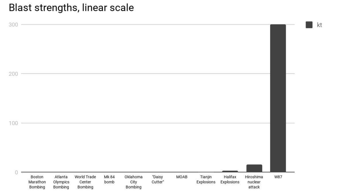 Bomb Comparison Chart