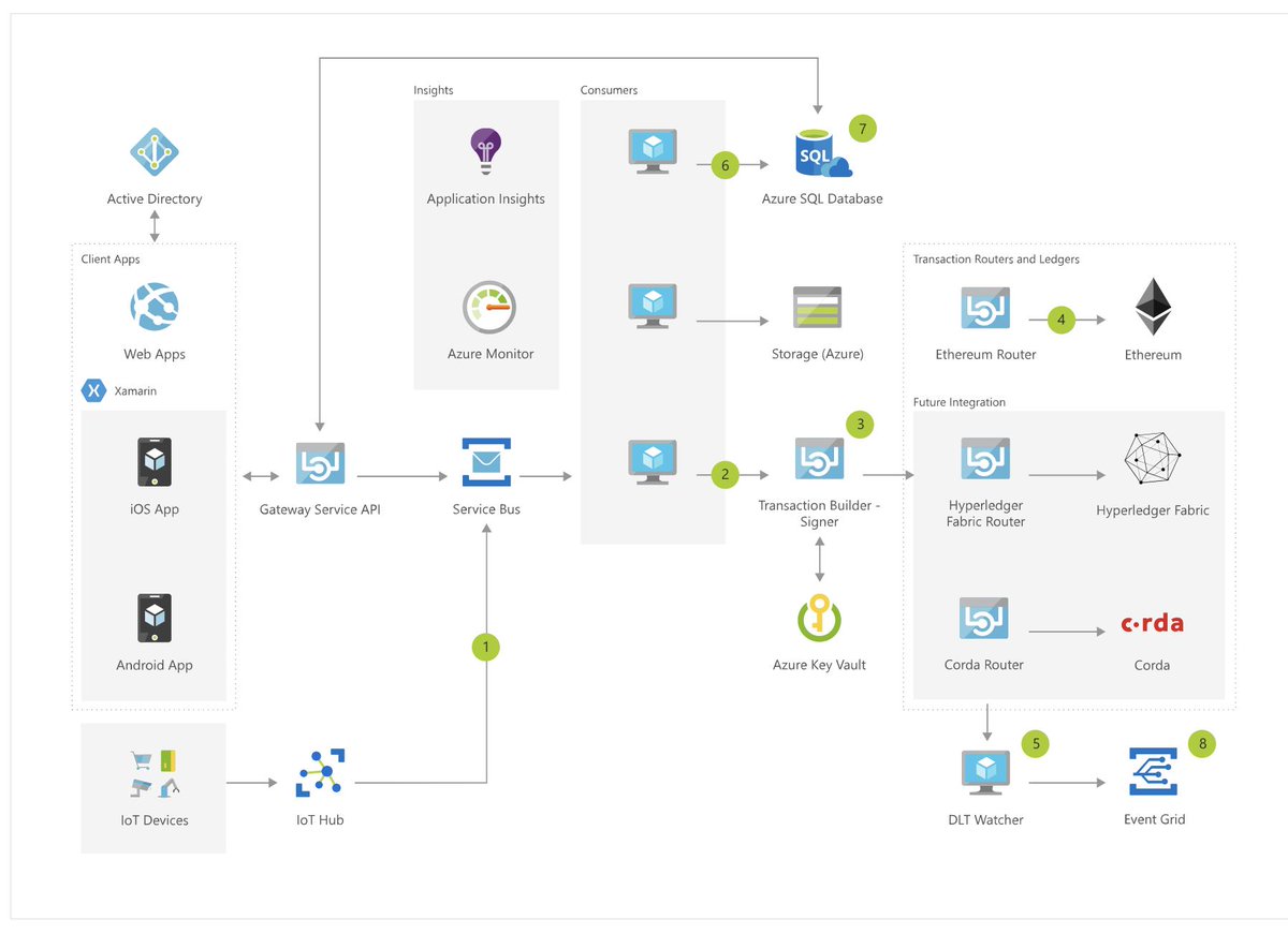 create own private blockchain on ethereum using windows create own private blockchain on ethereum using windows