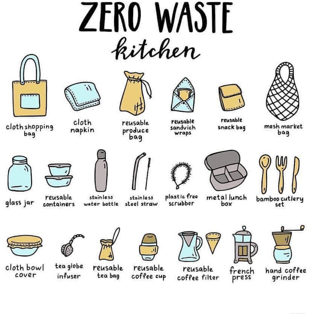 What changes have you made this #plasticfreejuly 
.
#ecoislandpackaging #plasticfreepackaging #compostablepackaging #biodegradablepackaging #breakfreefromplastic #rethinkplastic   ( #📷 @breakfreefromplastic ) via @trulyecofriendly