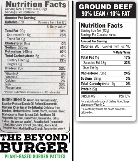 Image result for beyond burger nutrition label