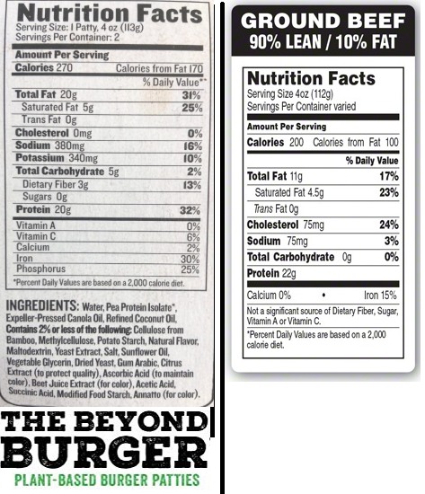 Meat Nutrition Chart