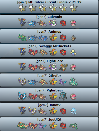 Pokemon VGC 2023 WORLD CHAMPIONSHIP Metagame Preview 