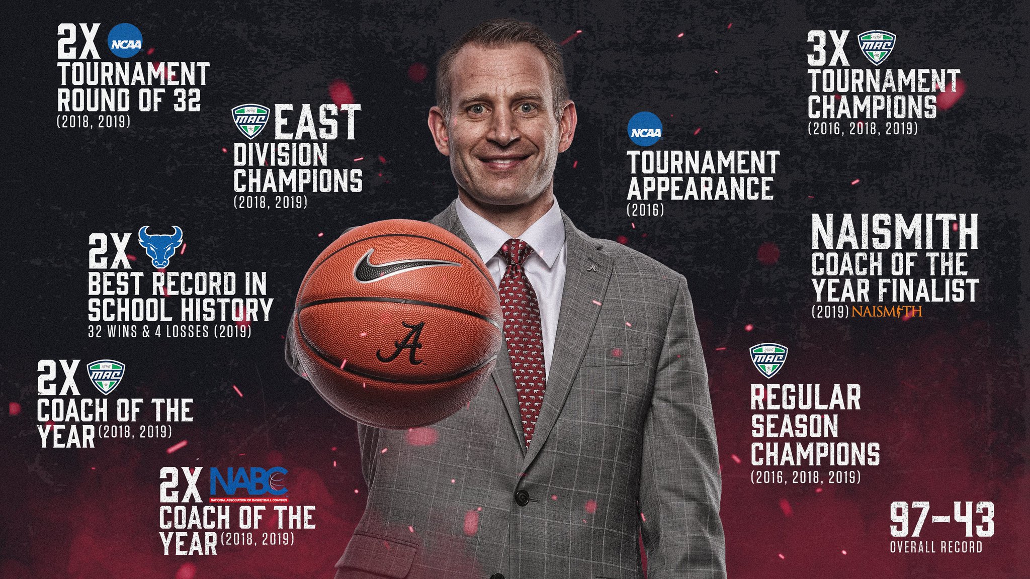 201920 Alabama Basketball Offseason and Recruiting Thread Page 298