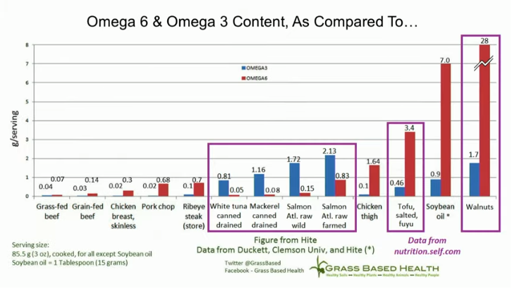 dj_surfista's tweet photo. #GrassFed vs #GrainFinished
https://t.co/bqCKVgrGhS
#carnivorediet #dietacarnivora #sustentabilidade #sustainability #yes2meat #animalprotein https://t.co/Cv4IbUfCnq