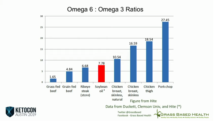 dj_surfista's tweet photo. #GrassFed vs #GrainFinished
https://t.co/bqCKVgrGhS
#carnivorediet #dietacarnivora #sustentabilidade #sustainability #yes2meat #animalprotein https://t.co/Cv4IbUfCnq
