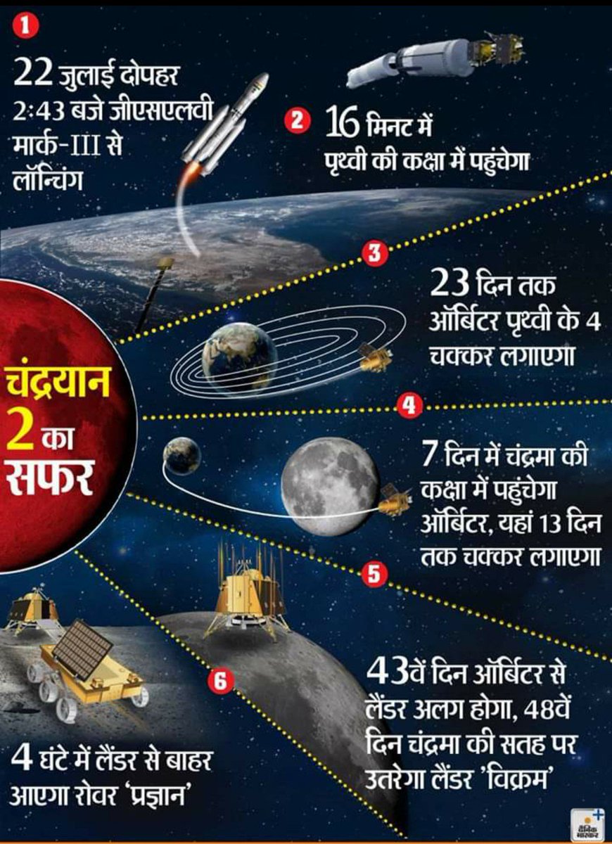 surendrashahwal's tweet photo. Congratulations Team #ISRO 🇮🇳💐🎊😍
Proud Movement of #India
@isro 

--------------------------------------------------

#ArYuMedia #ArYuDigital
@AryuPaytech @ARYUPAY
#ArYuGroup #ArYuPay #ArYuNews
@Aryu_News https://t.co/XFxfCiB4MS