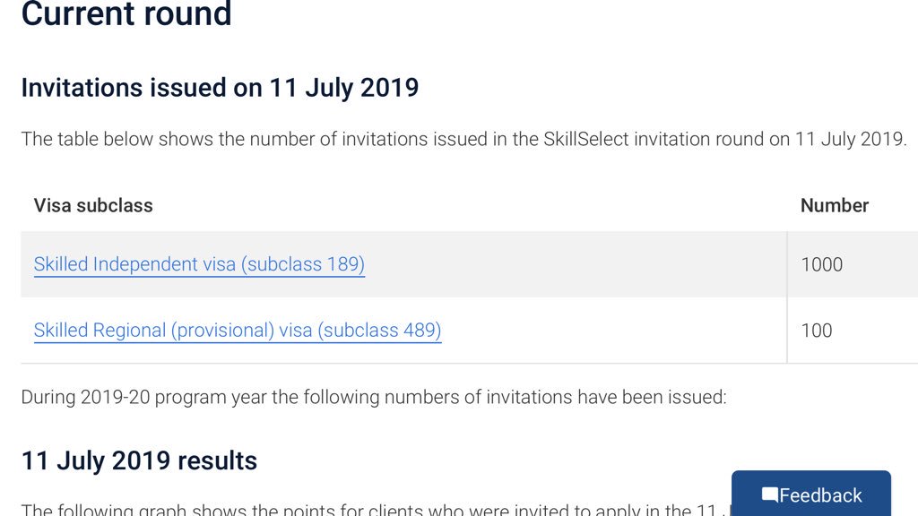 The first time in months that the Department of Home Affairs has invited 1000 to apply for a #189Visa.  #SkilledIndependentVisa #SkillSelect #ScoresJustReleased #NewUpdate #LatestInvitationRound