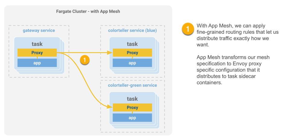 tonypujals's tweet photo. We just released a nice feature to make it easy to enable #appmesh integration for #ecs/#fargate apps in the #aws console. Demo repo (using CDK!) &amp; blog post to go with it. Check it out!

https://t.co/UhM1ArcEz0

https://t.co/FLqbd9p8A2

https://t.co/b8U9HKvv9w

#servicemesh #cdk https://t.co/0MAGYFoKiY