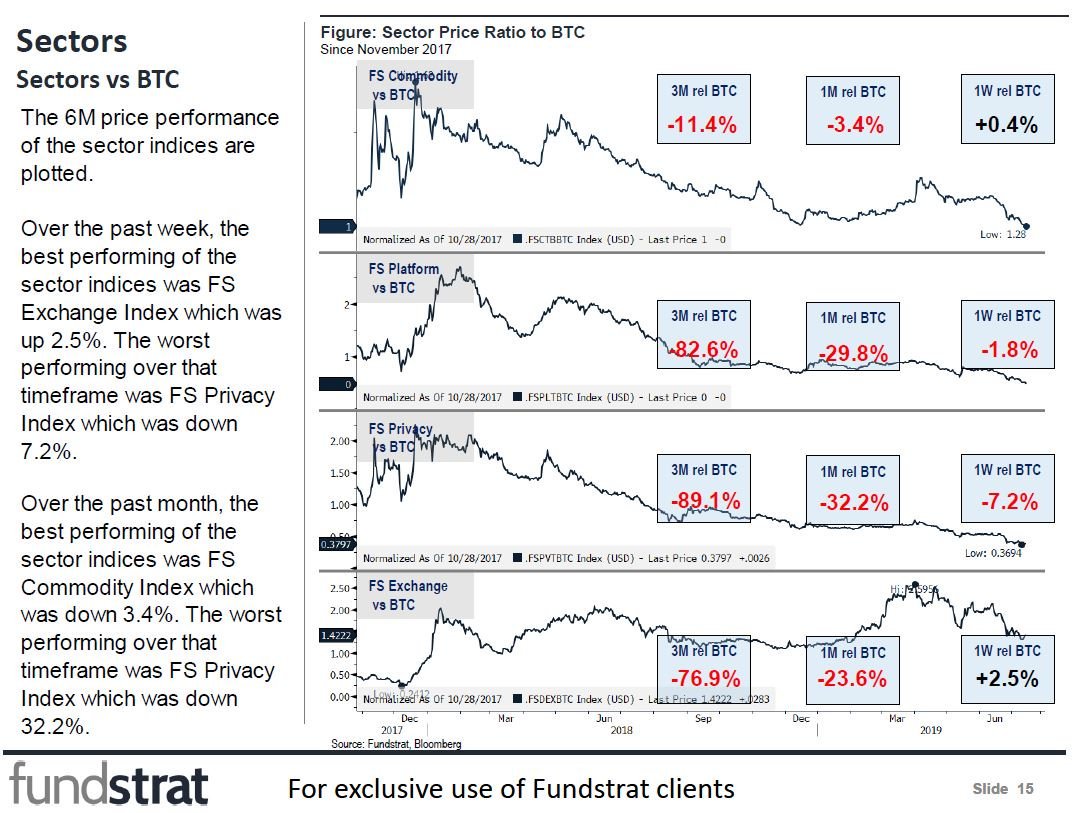 free trading systems and