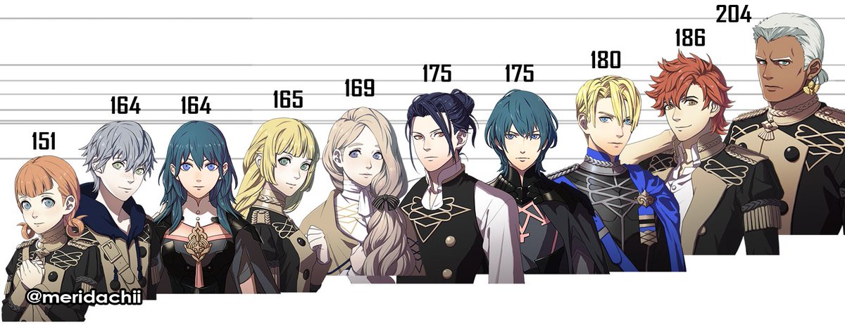 Mha Height Chart