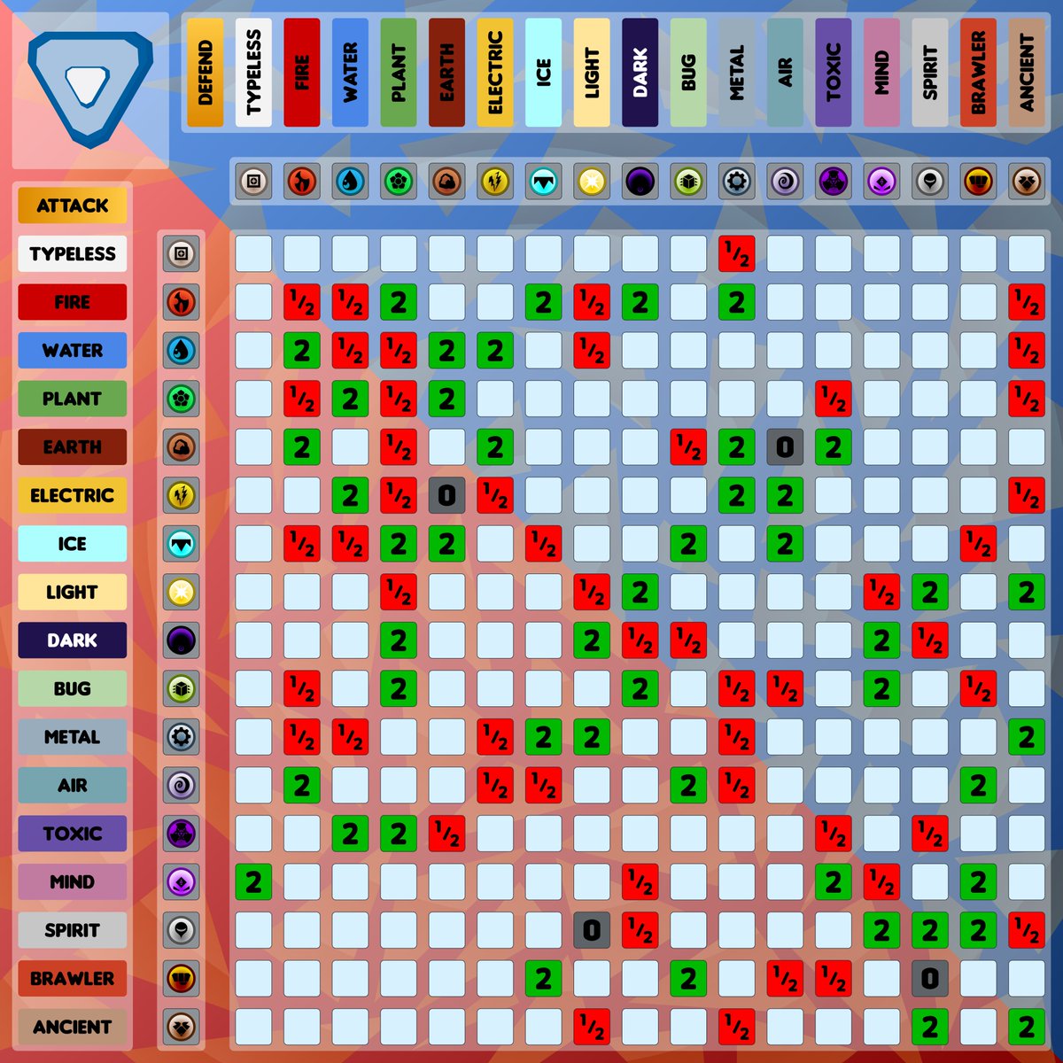 Type Advantage Chart