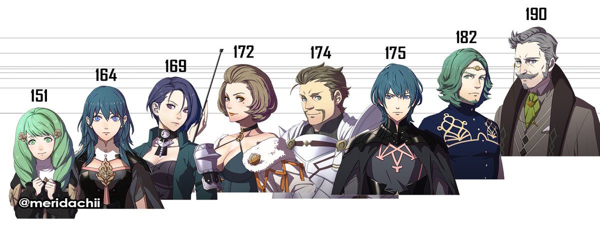 Fire Emblem Three Houses Height Chart