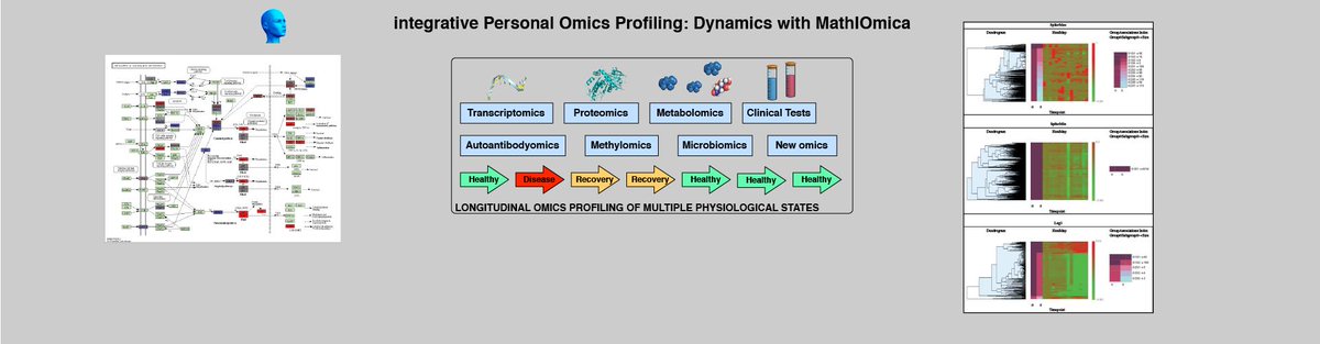 mathIOmica (@mathiomica) on Twitter photo #MathIOmica version 1.2.0 has just been released, updated for #Mathematica 12.0.0 #WolfLang #omics <a href="/gmiaslab/">George Mias' Lab</a> #MathIOmica version 1.2.0 has just been released, updated for #Mathematica 12.0.0 #WolfLang #omics <a href="/gmiaslab/">George Mias' Lab</a>