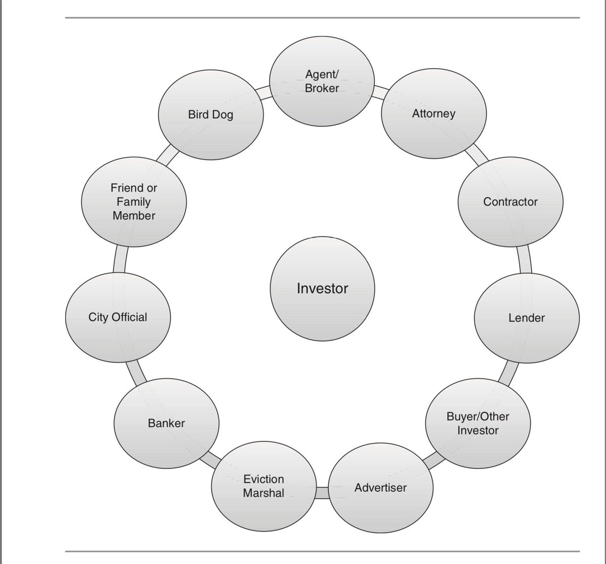 RealFreedomInvs's tweet image. A majority of the wealthy people got it through real estate. They keep a lawyer on retainer for all their business and personal matters. Do you have a lawyer on retainer? I can help you get an affordable attorney inbox for details! #realestateinvestor #wealthy #ourteam  #icanhelp