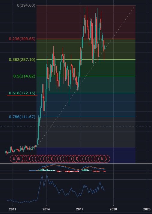 Tesla Charts Twitter