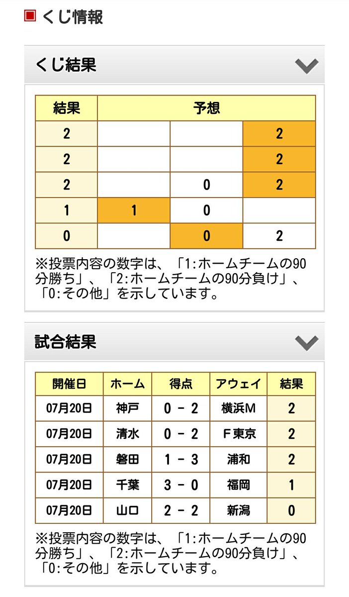 Toto当選