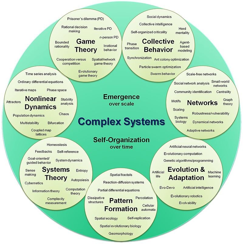 madcounter's tweet image. I must a very annoying person to talk to. I am always trying to expand people's world view and have them see the bigger picture in life. #SystemsThinking #Complexity #ComplexityTheory #ComplexSystems