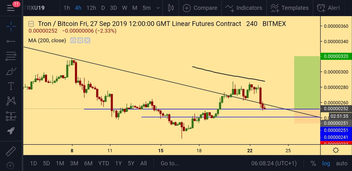 Matthew24821439's tweet photo. Longing the Tronzi $TRX https://t.co/xWiCWNHEeQ
