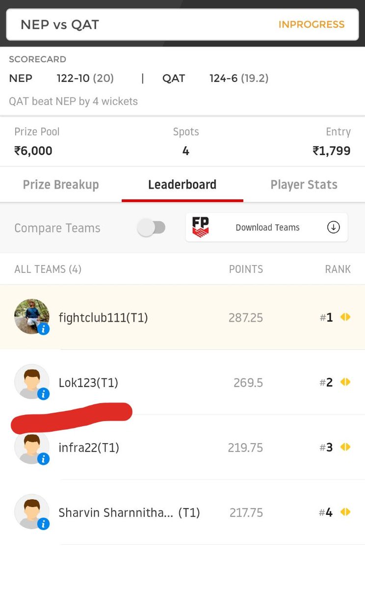 Fantasy11army's tweet image. #Fightclub vs #Lok123
@Lokendr25305587  vs @Dream11PZTEAMS  

Hi waddup?🤗
Kya lagta hai?  Kaha galat hogaya? 😔.
Kya se kya hogaya. 
If we take it as best of 3 we won the series.
U won 1st game copying our team and we won next 2 games defeating u genuinely. 
#Dream11 
#NEPvsQAT