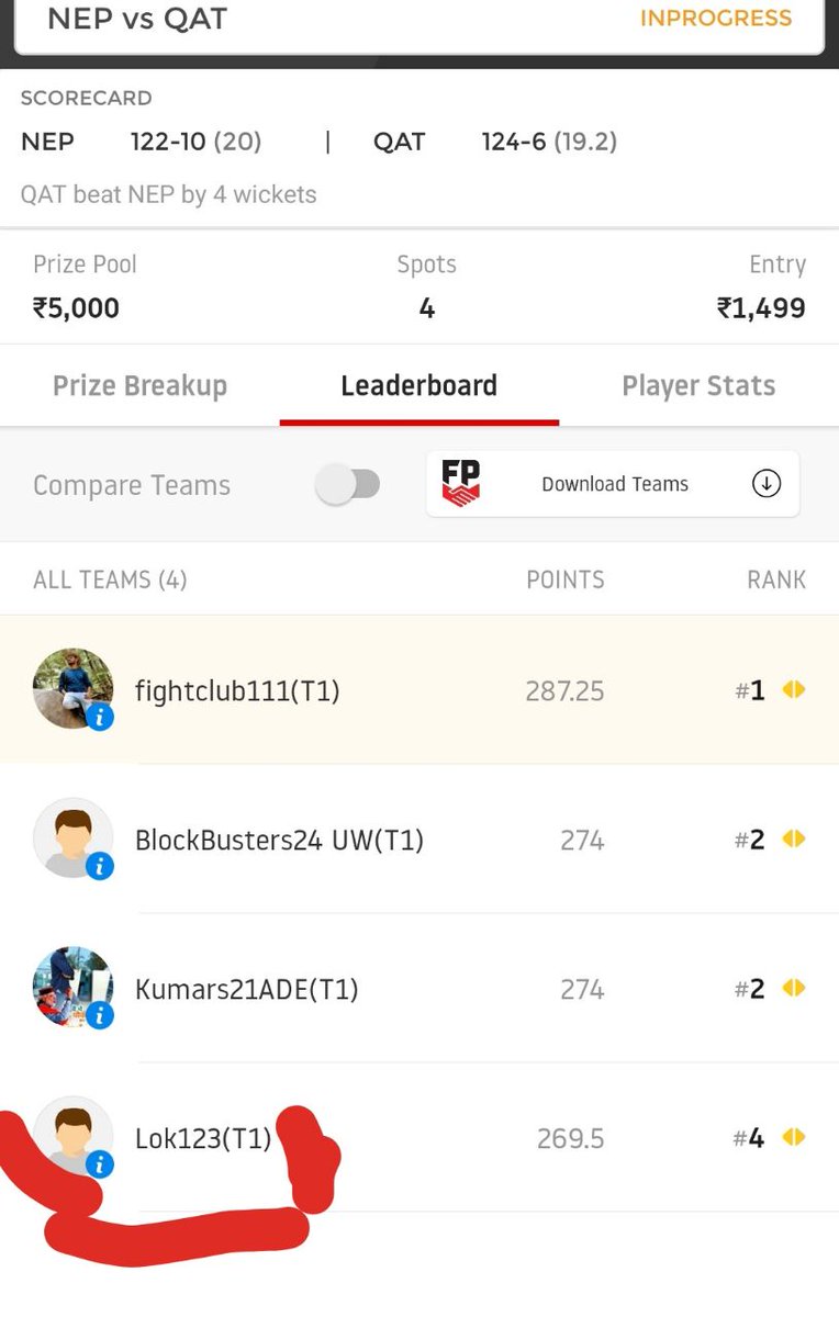 Fantasy11army's tweet image. #Fightclub vs #Lok123
@Lokendr25305587  vs @Dream11PZTEAMS  

Hi waddup?🤗
Kya lagta hai?  Kaha galat hogaya? 😔.
Kya se kya hogaya. 
If we take it as best of 3 we won the series.
U won 1st game copying our team and we won next 2 games defeating u genuinely. 
#Dream11 
#NEPvsQAT