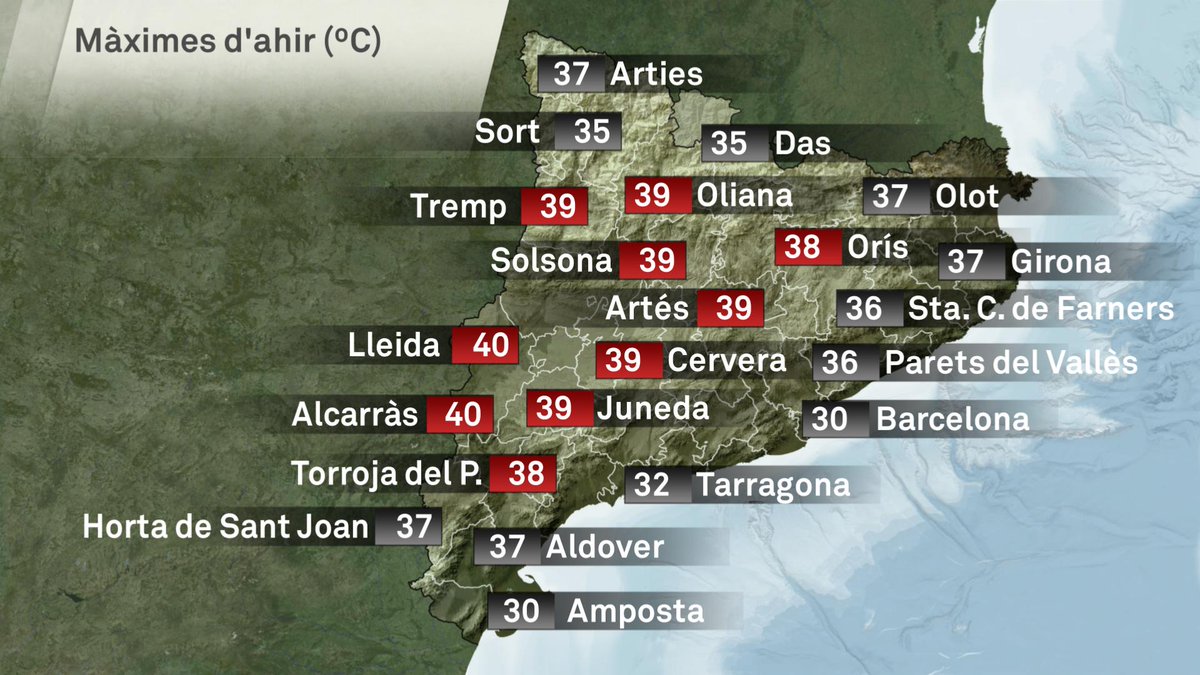 gemmapuigf's tweet photo. 📈Bon dia @maticatradio! Ahir ja vam arribar als 40 graus a Alcarràs i Lleida avui repetirem. Sol, calor i xafogor a la costa. Tercera onada de calor que s'allargarà fins dijous     https://t.co/dVJ9sPWeWG #324eltemps https://t.co/hnUKi6Np8E