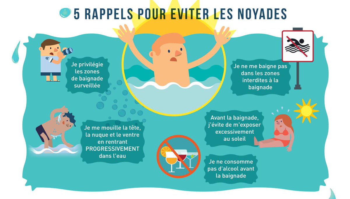 #Canicule | 🌞 Avec les fortes chaleurs, vous êtes nombreux à profiter des points d'eau pour vous rafraîchir.
💦 Soyez vigilants face aux risques d'hydrocution et prenez les précautions nécessaires pour des #baignades sans dangers.
