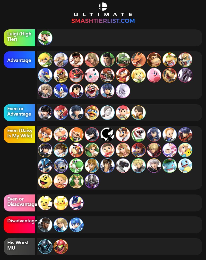 Smash Ultimate Matchups Chart