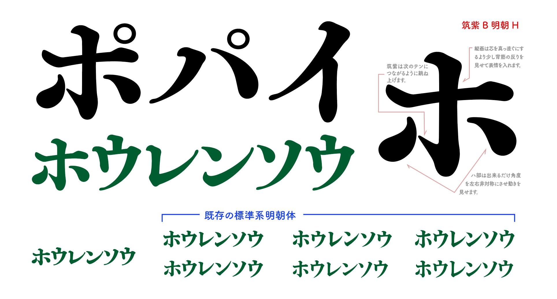 טוויטר 藤田重信 בטוויטר カタカナは はらい のデザイン の重要度が大きいですが 縦画1本にどれくら思いを込めるかも重要です 筑紫b明朝hカタカナ制作 T Co Tbmygeiddr