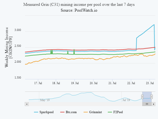 poolwatch.io tweet media