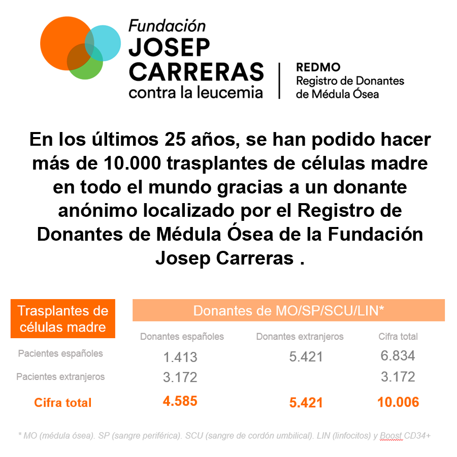 fcarreras tweet media