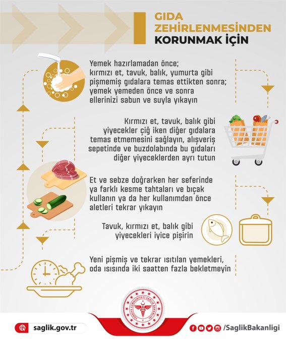 Gıda Zehirlenmesinden korunmak için 2