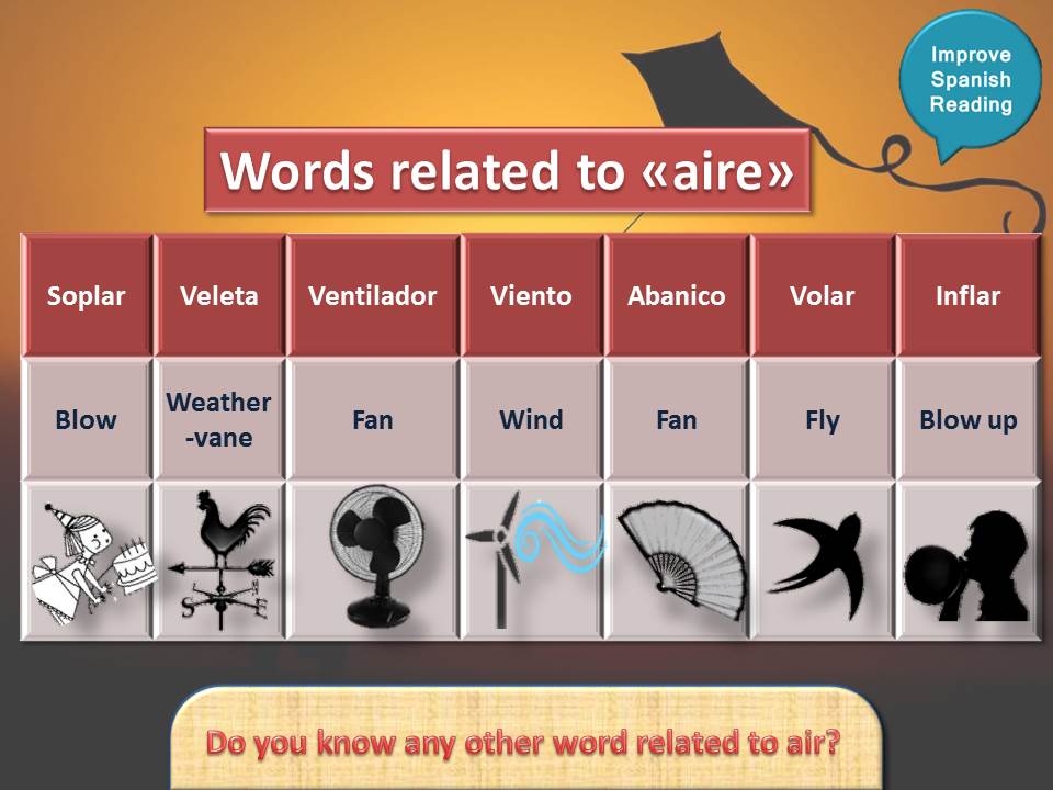 improve_spanish's tweet photo. Words related to «aire» in Spanish. Do you know any other word?

#learnspanish #spanischclearnen #gradedreaders #spanisch #kindlebook #spagnolo #espagnol #spanish

👉📖Spanish graded novels with audio, English/Spanish chapter summaries, vocabulary, quiz https://t.co/sp0c6vcoPs https://t.co/Xo7LJ4oMMp