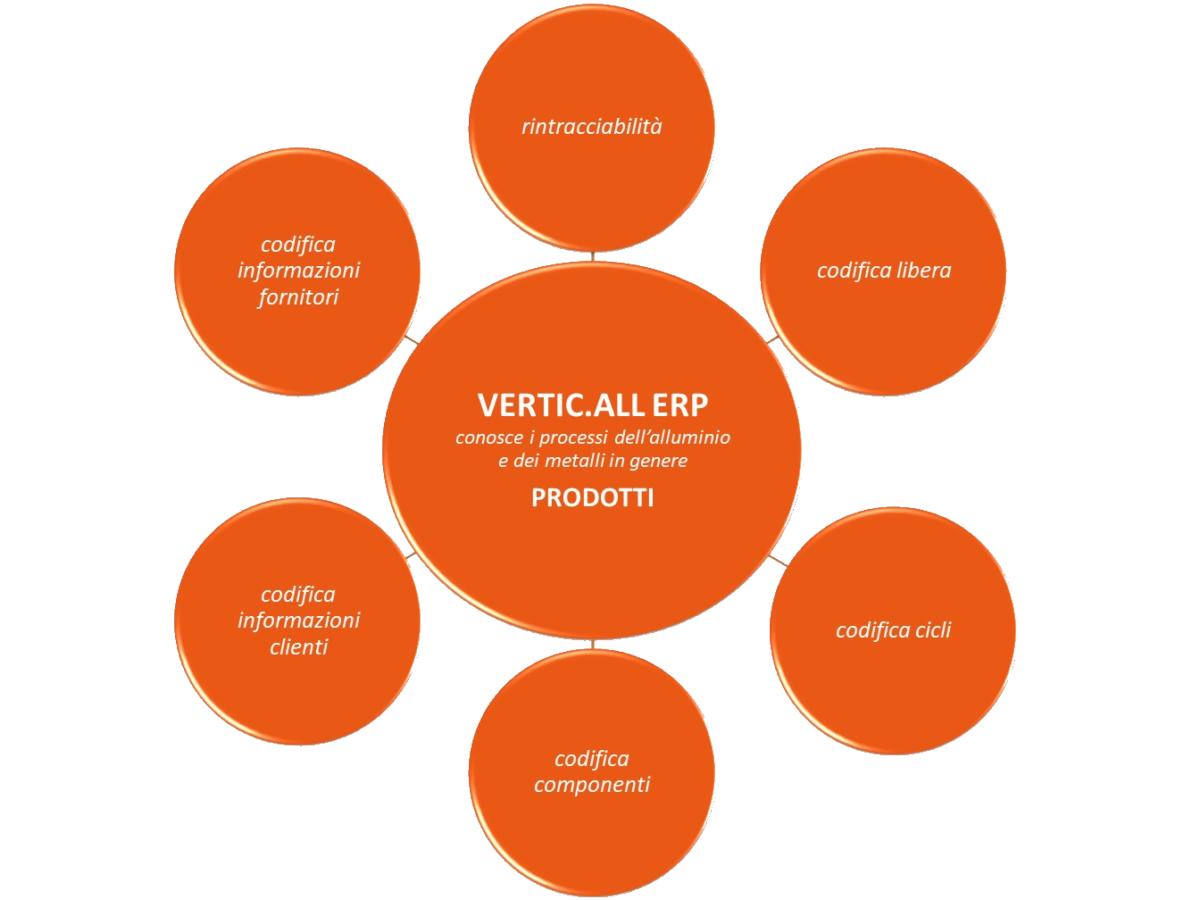Onda Informatica Srl tweet media
