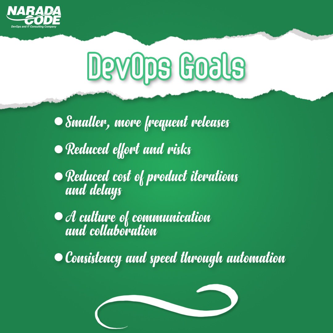 NaradaCode's tweet photo. Pernah dengar istilah DevOps? Ada yang bilang DevOps itu adalah role gabungan dari developers dan juga operations. bener ga sih begitu? Coba lihat ya untuk tahu lebih lanjut tentang DevOps.

#devops #devopsengineer #naradacode #devopsindonesia #devopseducation #devopssharing https://t.co/tejYIRBCyh