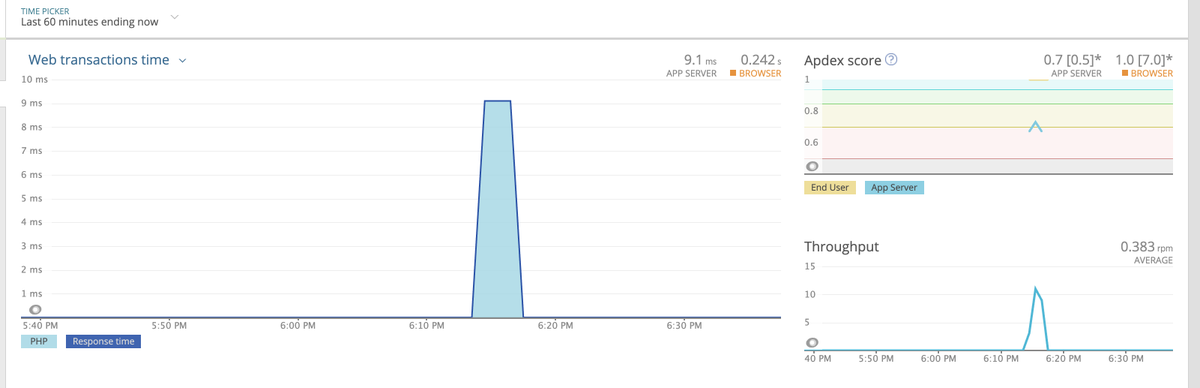 WebrivageTech's tweet image. Le lien #veille du jour : &quot;Using NewRelic with Bref on AWS Lambda&quot;  buff.ly/324LoEO  #php #bref #lambda #wrtech