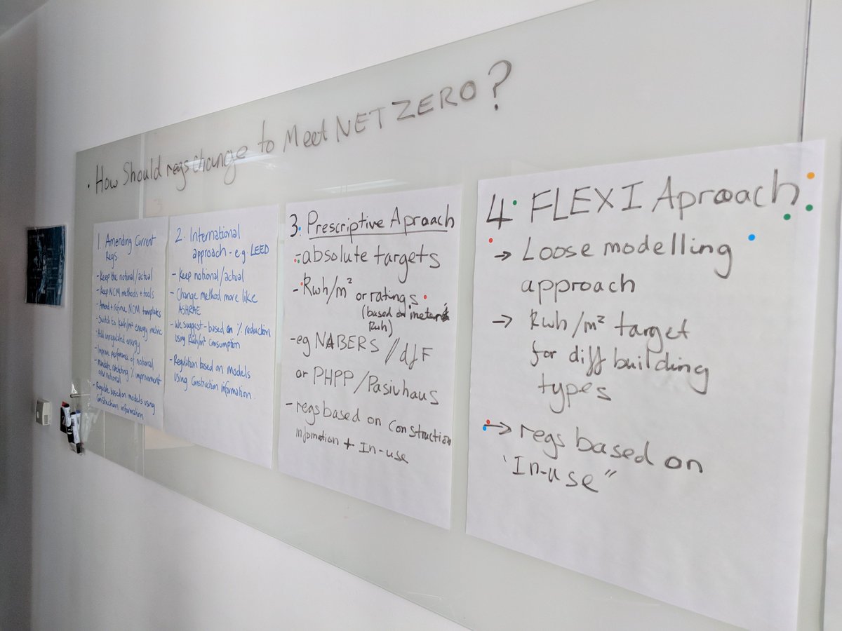 Thanks to those who came to our #LETI #Compliance #Modelling workshop yesterday. Great to discuss how we need to change modelling to get us to Net Zero in operation. #ClimateCrisis