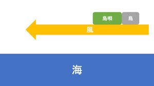 湘南乃風の名曲 純恋歌 を最短で理解できる相関図が面白い 今後純恋歌を聞く度吹き出しそう ネタにされるのも好き Togetter