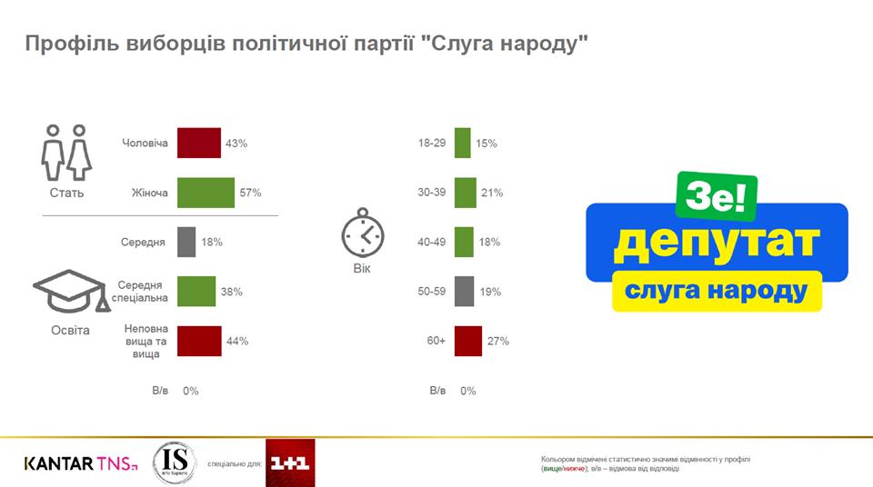 Кандидат від "Слуги народу" Токар судитиметься з Балогою за мандат - Цензор.НЕТ 1702