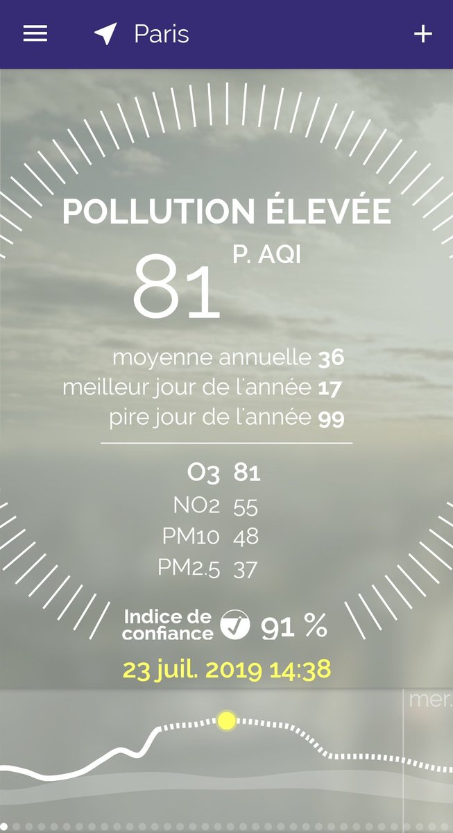 LCAParis's tweet image. #Paris #PointPollution sans compter les particules ultra fines. #O3 #NO2  #canicule2019 #PM2.5 #PM10 #canicule