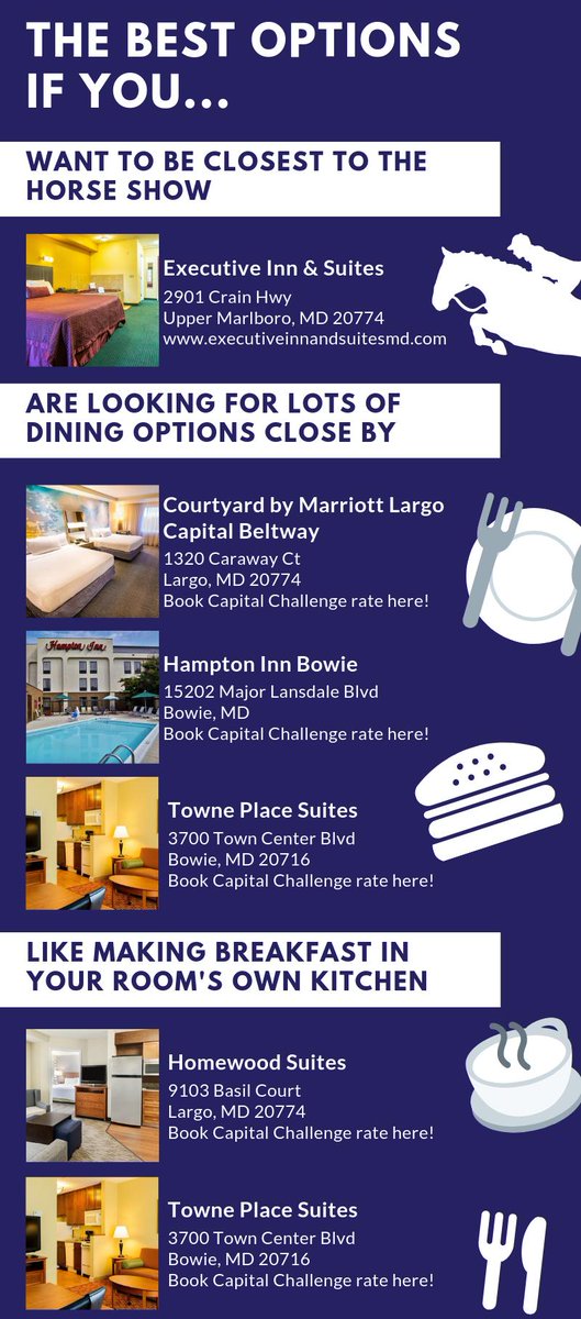 CapChallenge's tweet image. Plan Your Capital Challenge Visit and Save With Our #CCHS2019 Lodging Partners! bit.ly/2SAnVqx