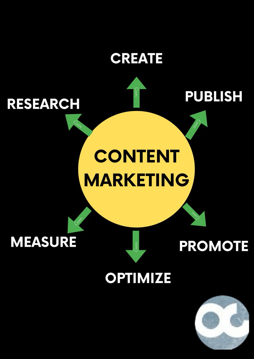 GrowthOcean's tweet photo. Effective content marketing is 40% less expensive per acquisition than paid search. So get your business a more creative, more impressive content marketing through our platform. 
Give us a shout out at https://t.co/MSJI587cOy
#DigitalMarketing #branding #socialmediamarketing https://t.co/tDZ8ZYz16T