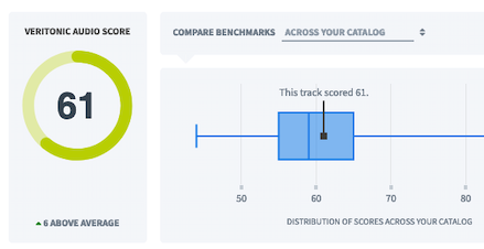 veritonic's tweet photo. See how your #audiocreative stands up -- by industry, against competitors and more -- with the new Veritonic Audio Score #benchmarks #voicefirst https://t.co/rj5B0AVywz https://t.co/Vzw7VzFttp