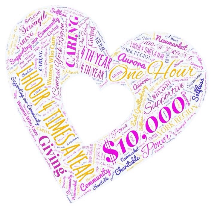 100 Women Who Care (@100womencyr) on Twitter photo Come join over 100+ Women who are helping make a change to our local communities! In one hour, we have fun, hear about the great work local charities are doing, and raise funds! We meet July 31st in Newmarket at <a href="/MarketBrewing/">Market Brewing Co.</a> #100womencyr #thePOWERof100 #givingbacklocally Come join over 100+ Women who are helping make a change to our local communities! In one hour, we have fun, hear about the great work local charities are doing, and raise funds! We meet July 31st in Newmarket at <a href="/MarketBrewing/">Market Brewing Co.</a> #100womencyr #thePOWERof100 #givingbacklocally